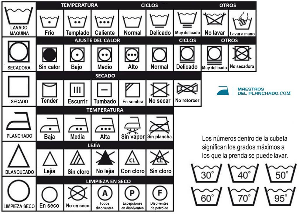 Qué significan los símbolos lavado las etiquetas de - Maestros Del Planchado
